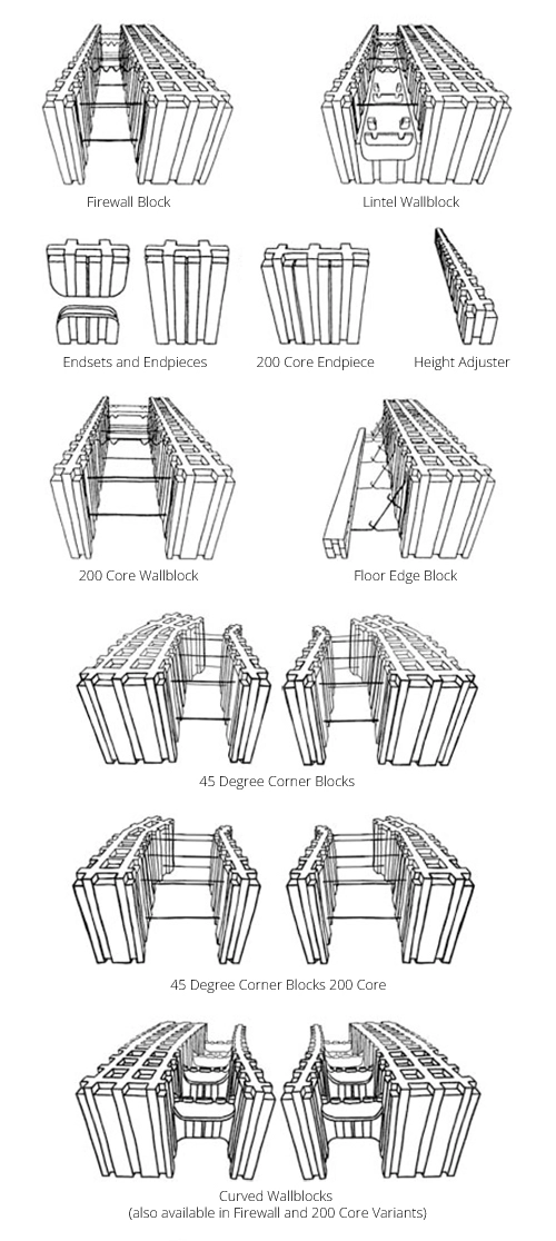 BecoWallform insulated concrete formwork components in the Wallform 375 range